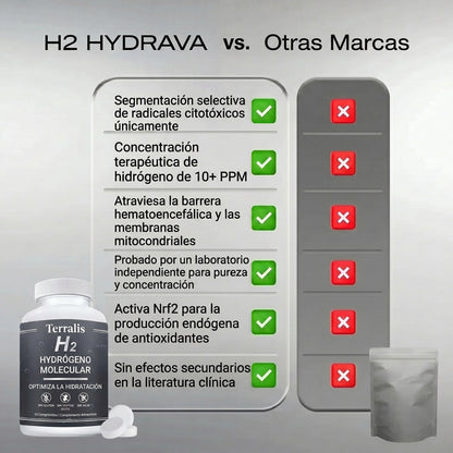 Hydrava H2